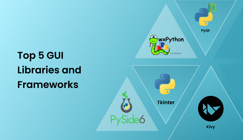 GUI Libraries and Frameworks1